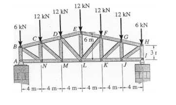 397_Determine the Forces in Members in Roof Truss.png